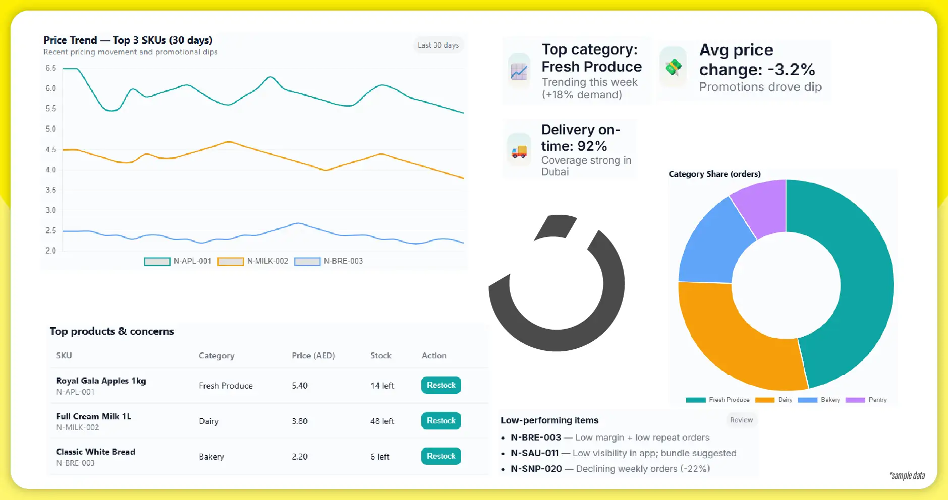 Converting Data Into Actionable Insights
